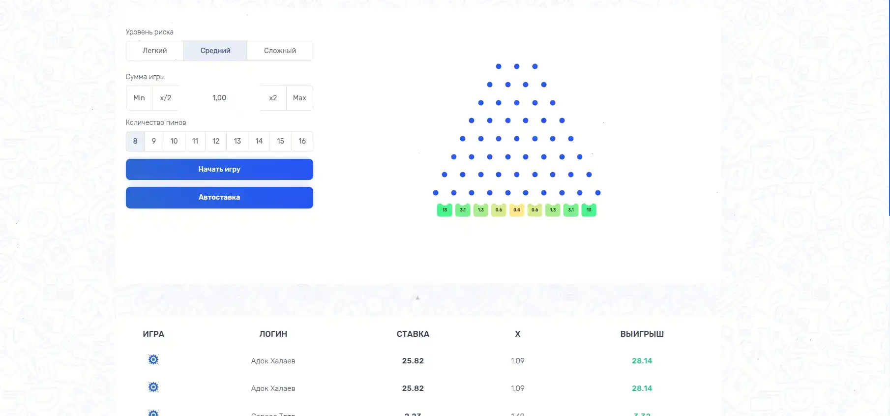 Платформа казино Вован с каталогом слотов